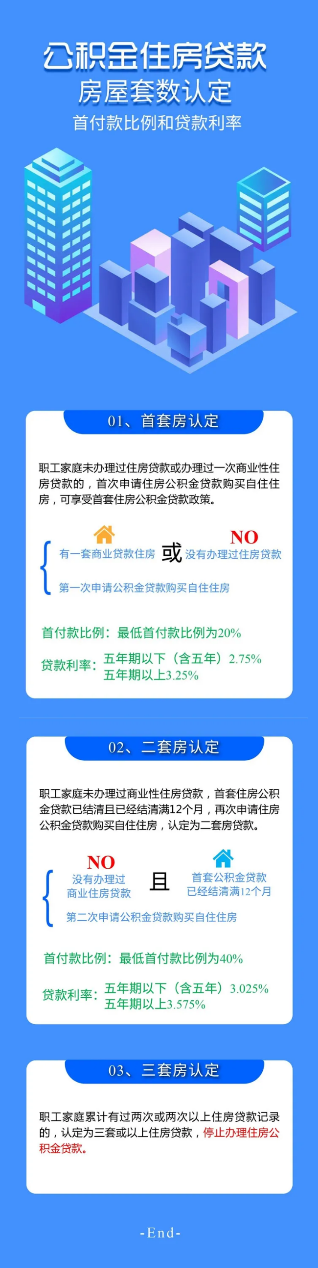 贵阳二套房如何办理公积金贷款?(图1) 贵阳二套房如何办理公积金贷款?(图1)